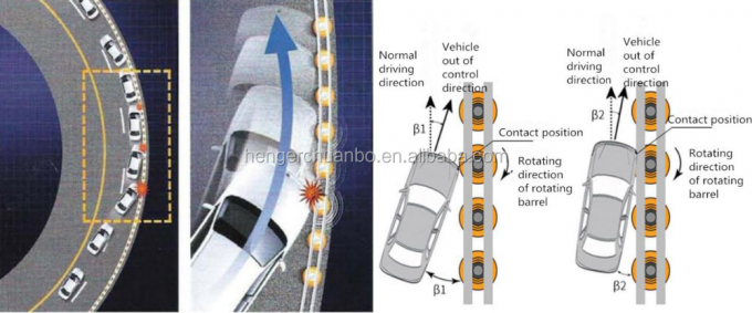 Van de de Wegveiligheid van Sb Gediplomeerd Geel van de de Rolbarrière van de Vangrailu de Vormkader 7