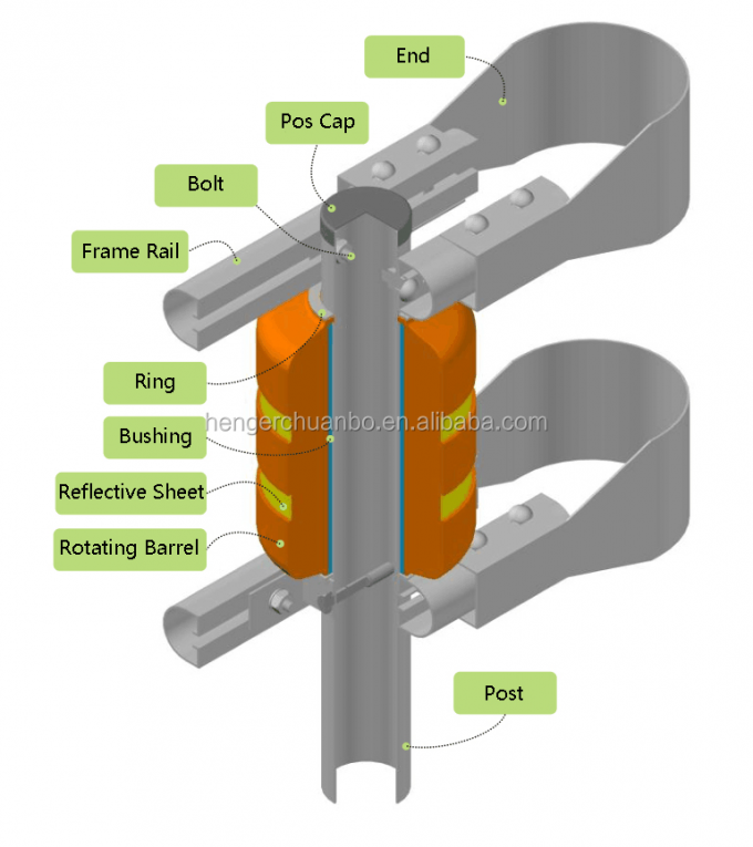 Van de de Wegveiligheid van Sb Gediplomeerd Geel van de de Rolbarrière van de Vangrailu de Vormkader 6