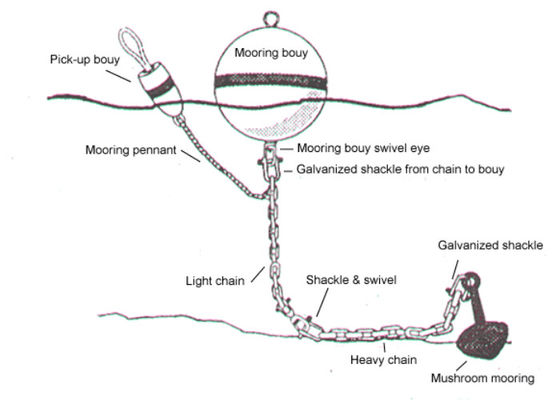 Kwaliteit De hoge Floatage-Boeien van de de Boei Mariene Meertros van de Drijfvermogenschuim Gevulde Teller fabriek